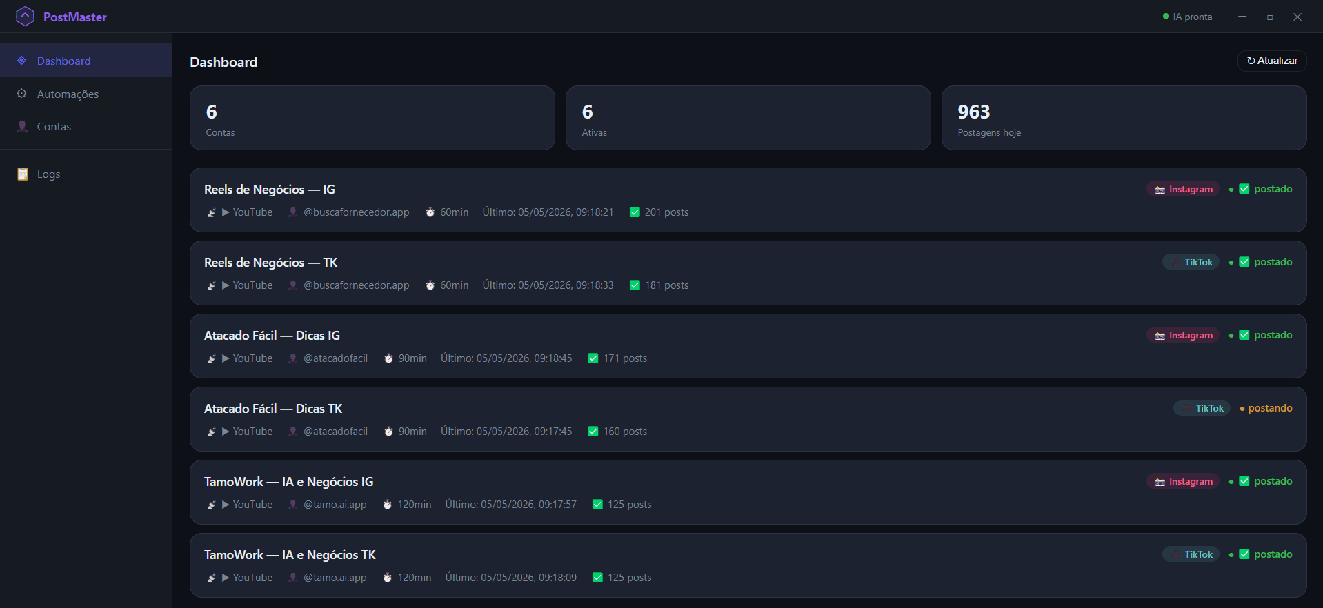 PostMaster — dashboard